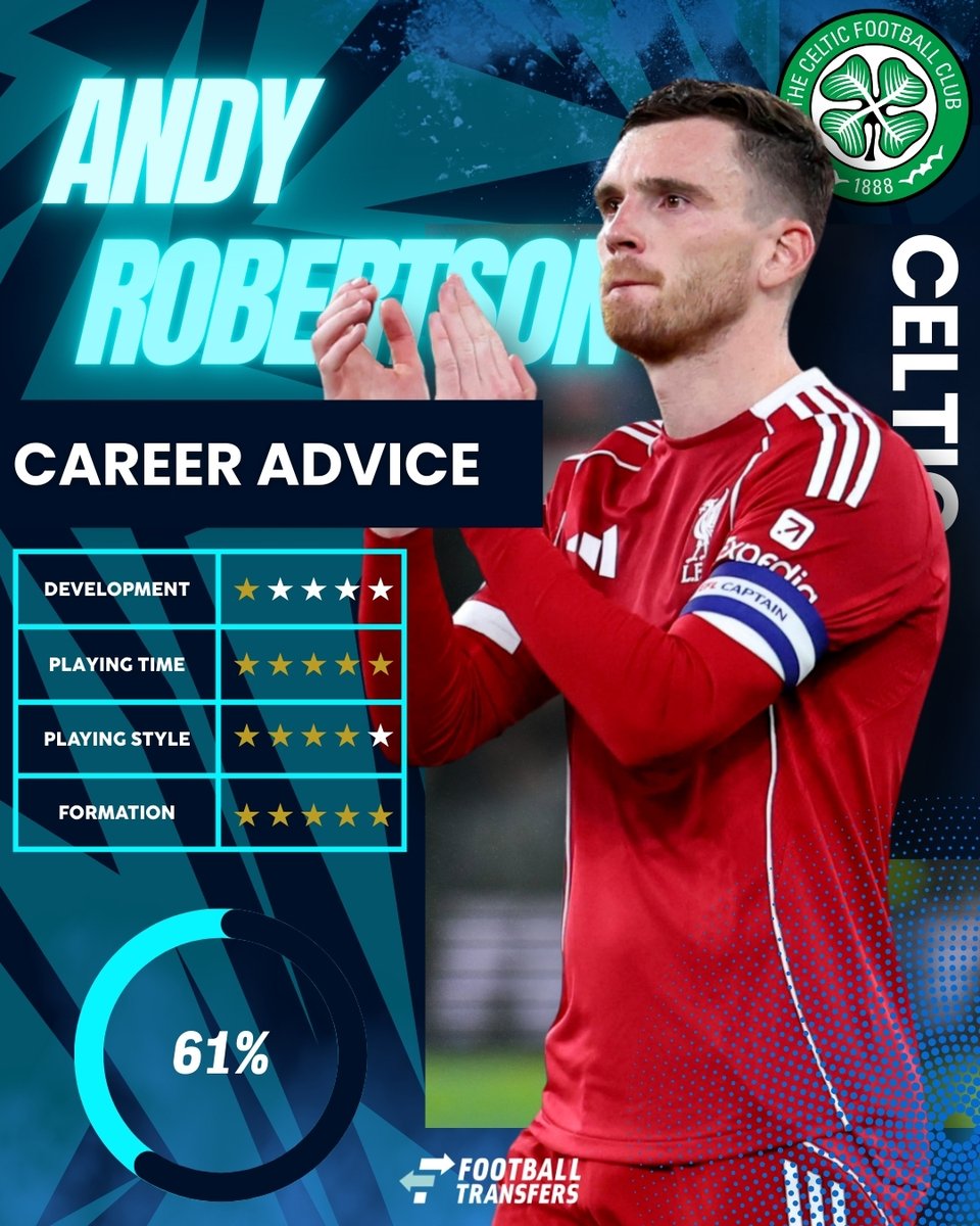 Football Transfers tweet media