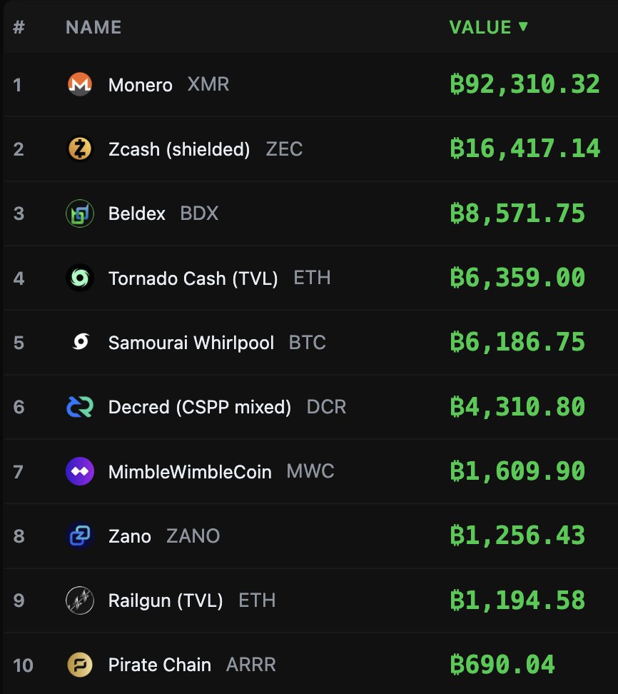 Crypto Privacy Tracker tweet media