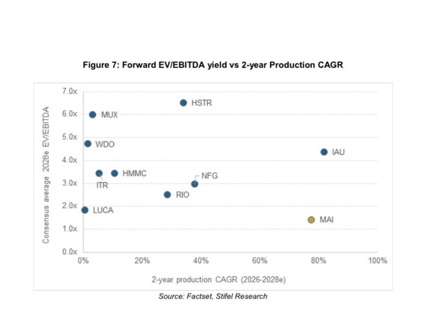 High Grade 🚜⚒🌎🇺🇸🇨🇦 tweet media