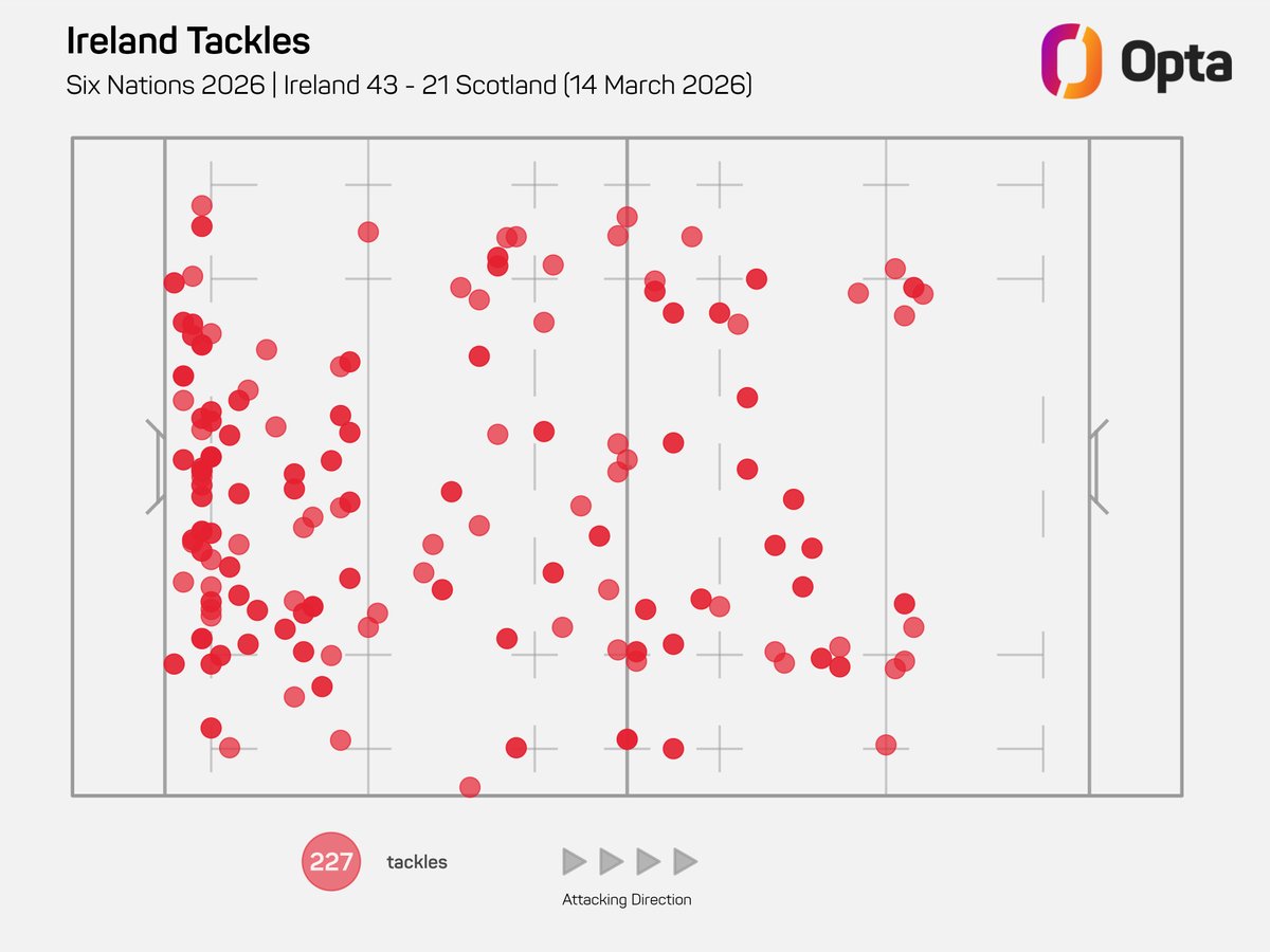 OptaJonny tweet media