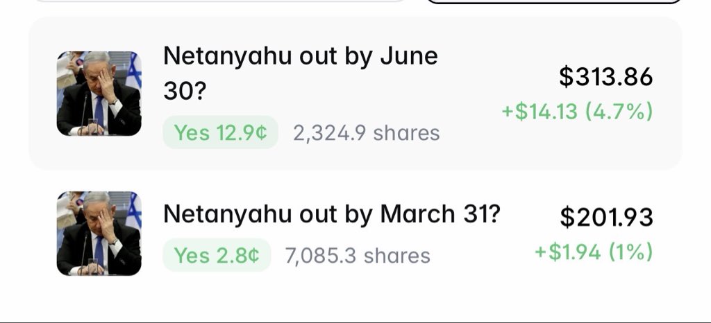 Seems like free money to me <a href="/Polymarket/">Polymarket</a>