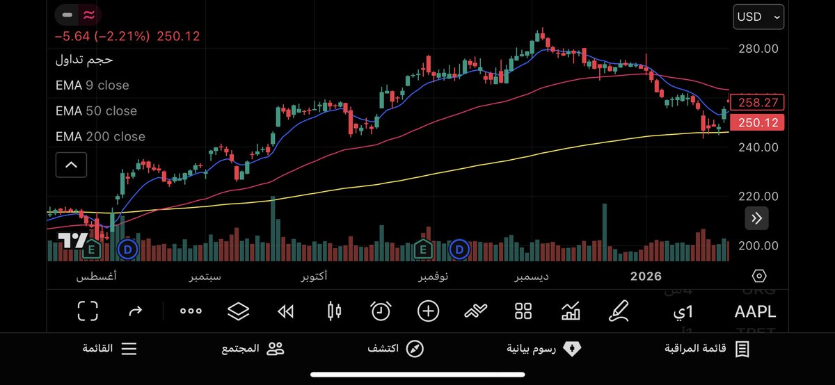 أحمد الصامل📕🇸🇦 tweet media