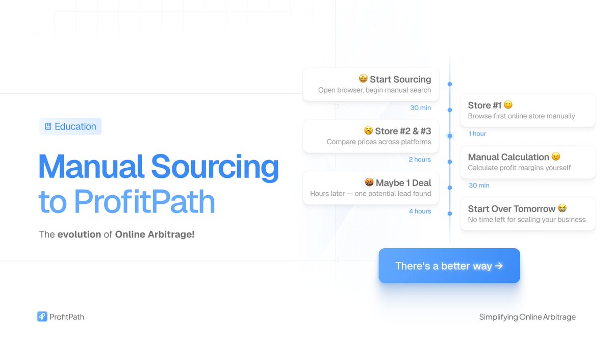 ProfitPath tweet media