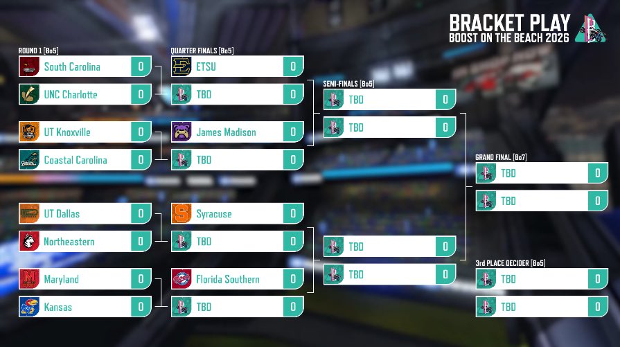 Boost on the Beach tweet media