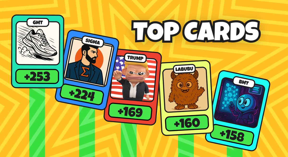 The BONK Tournament is underway

⚔️ Round 4 in ~5 hours 
🐸 1.2k alive 💀 8.4k dead
💰 $4,000 in rewards

Top cards going into Round 4 are: