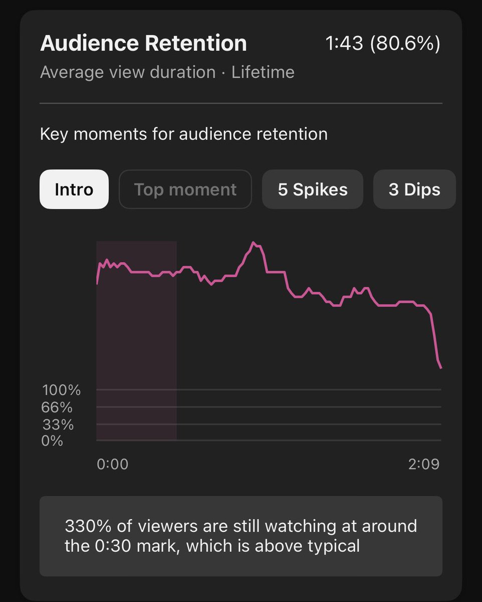 BP Musiq tweet media