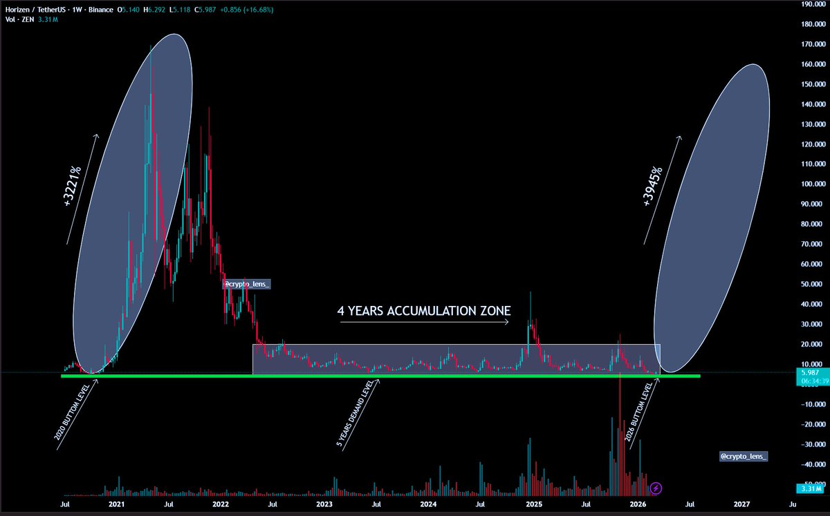 Crypto Lens tweet media
