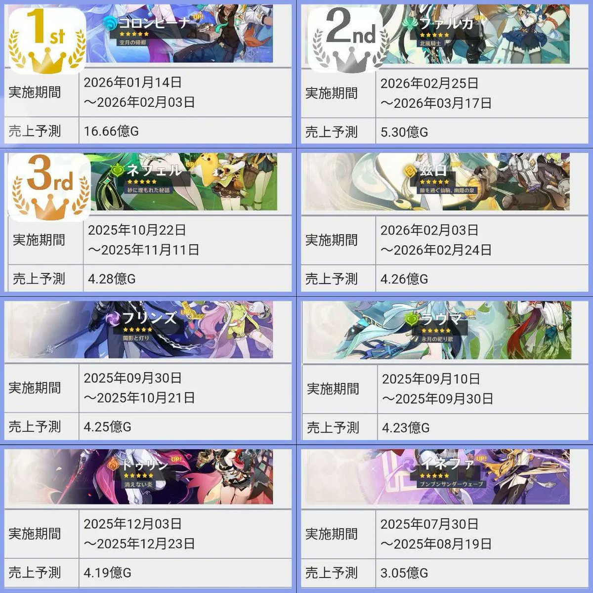 Genshin Universe tweet media