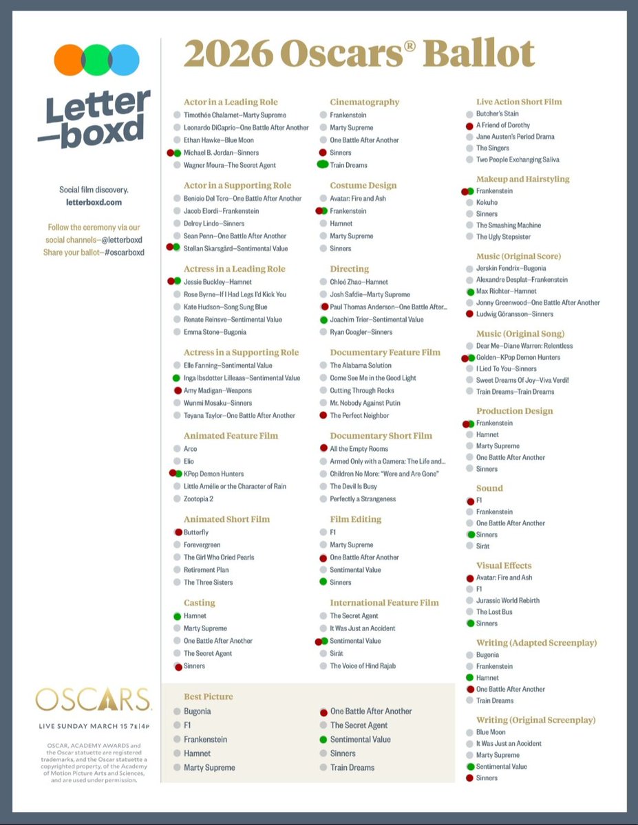 oscar25 tahminler boyle

yesiller: istediklerim
kırmızılar: tahminlerim