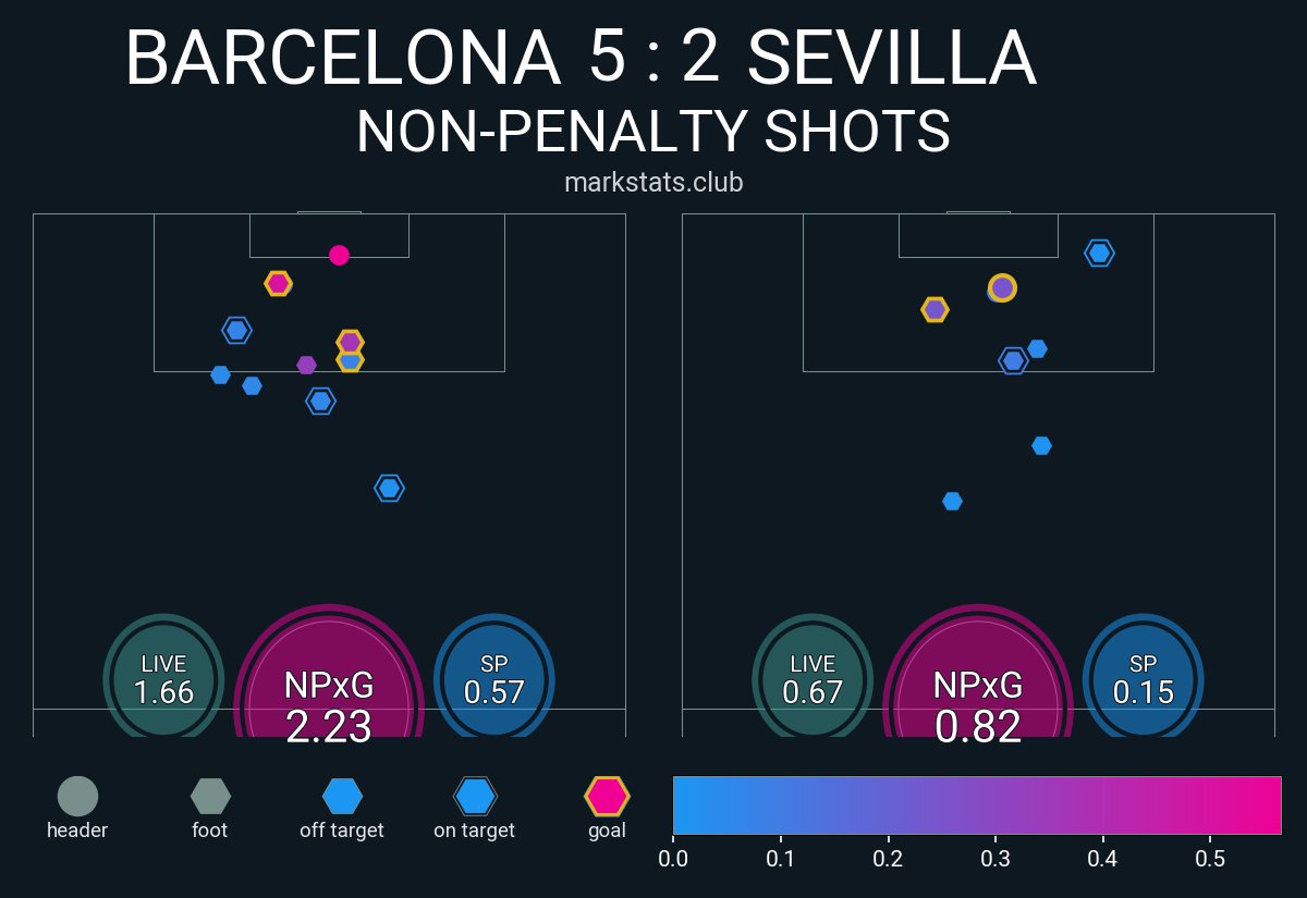markstats bot tweet media