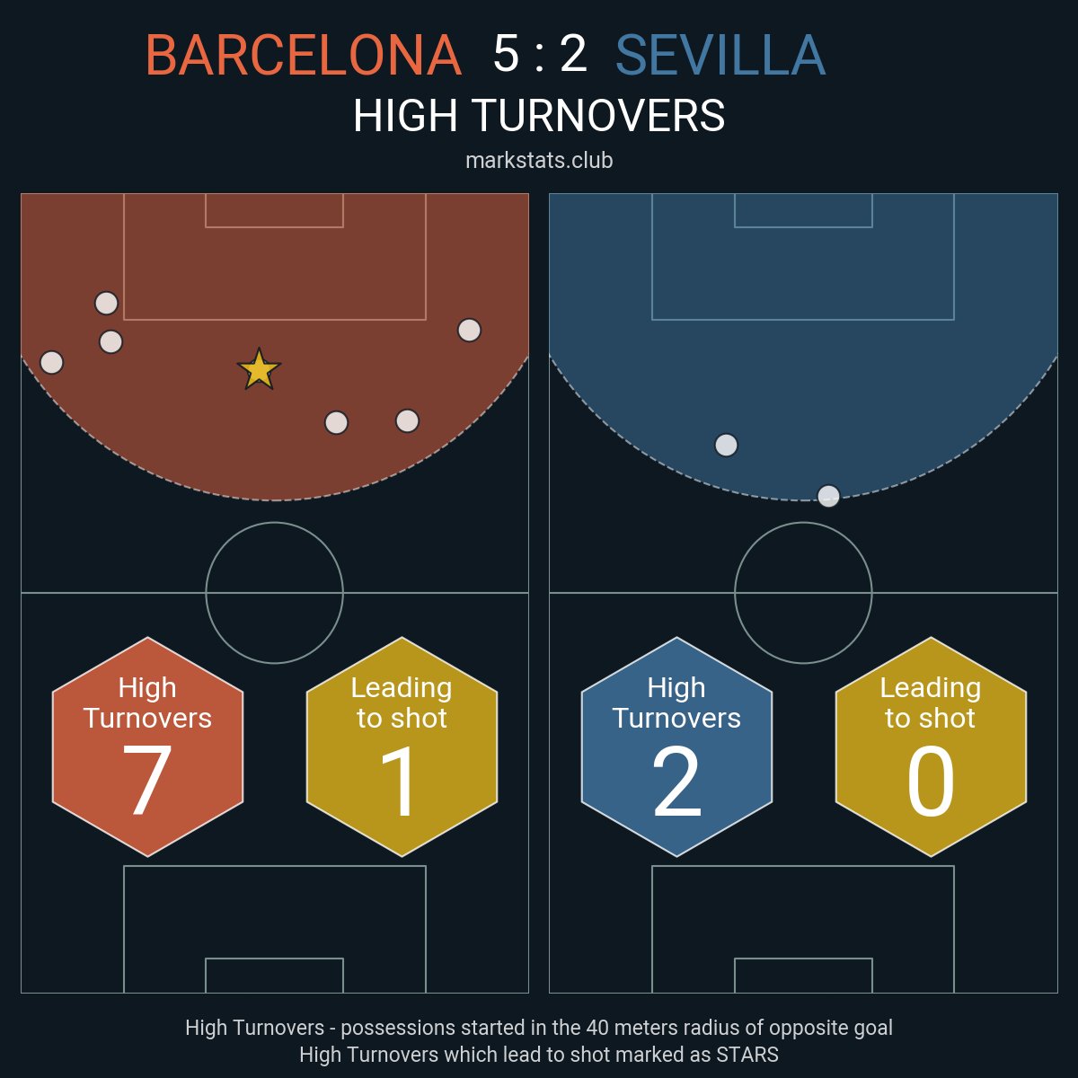 markstats bot tweet media
