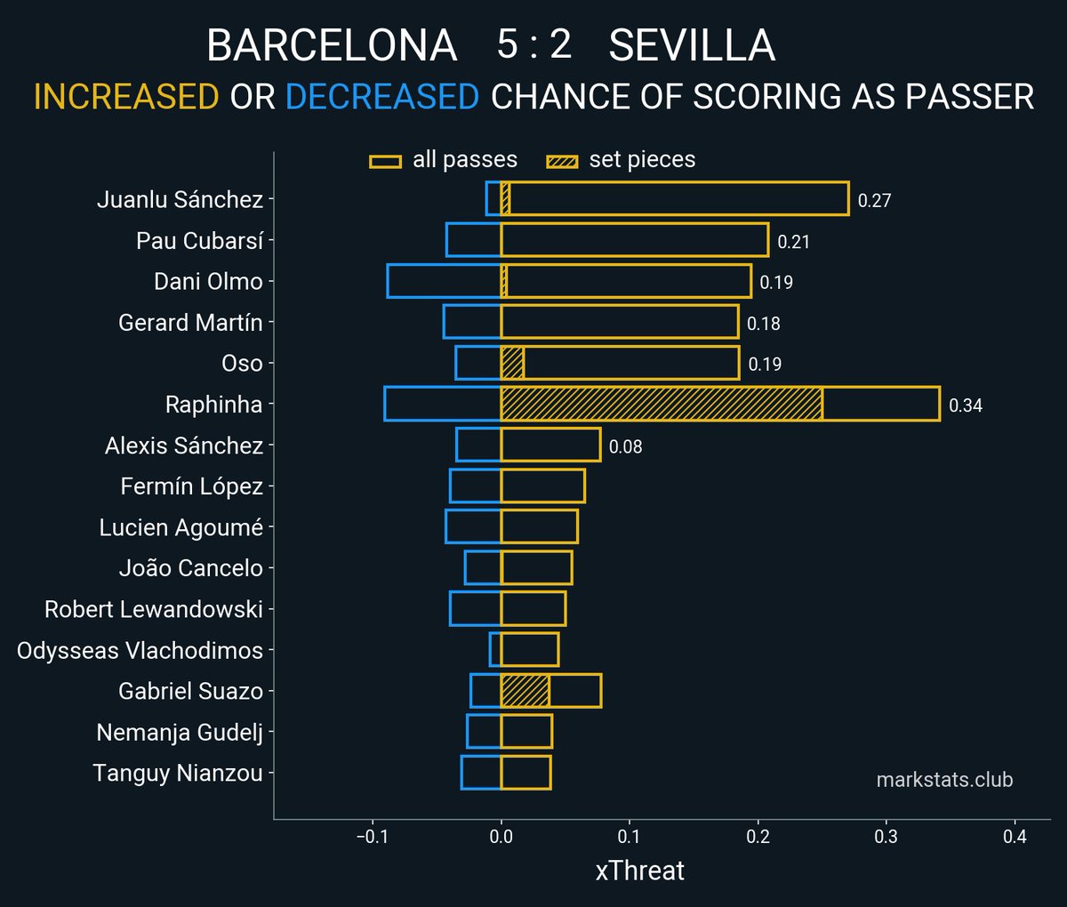 markstats bot tweet media
