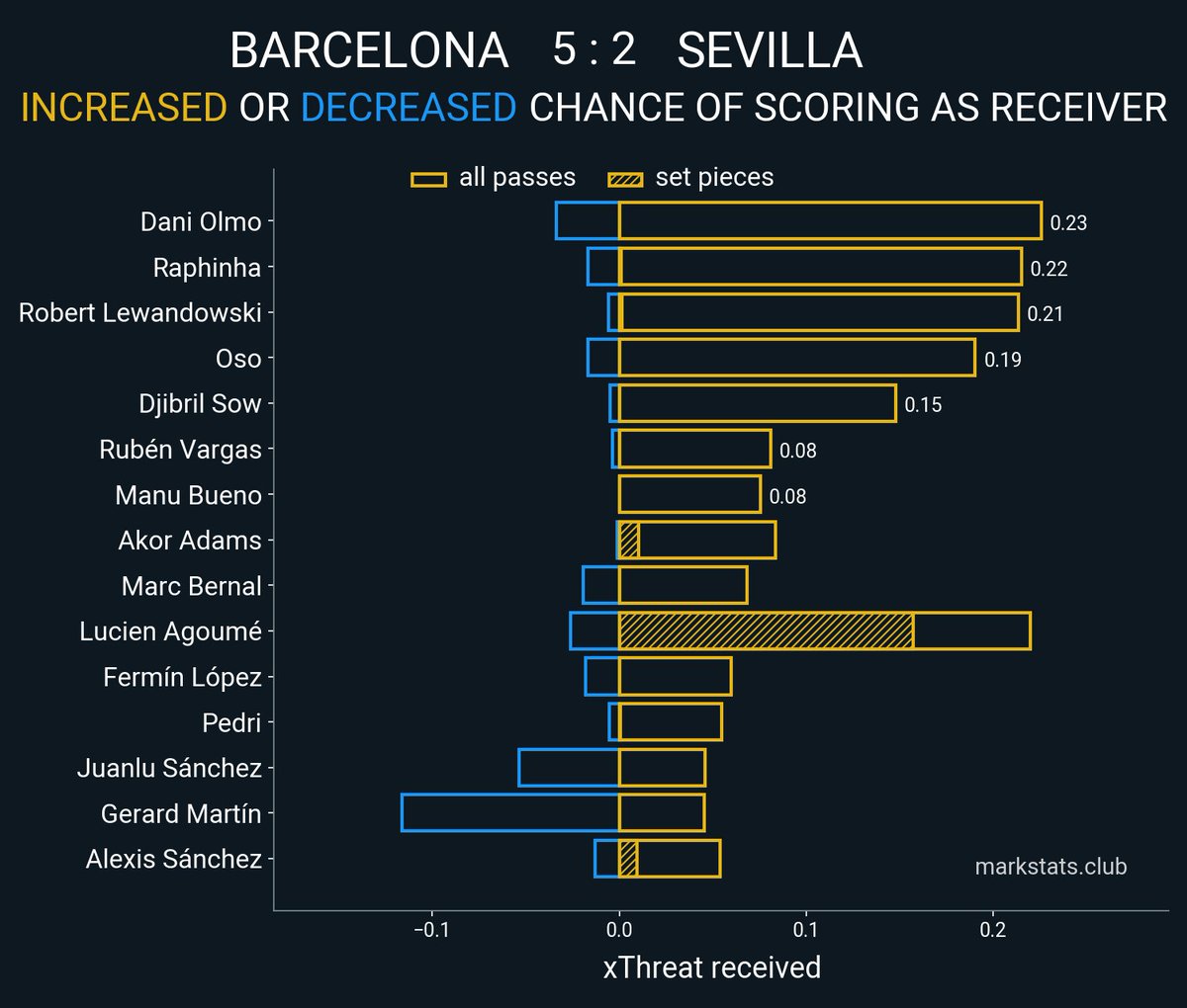 markstats bot tweet media