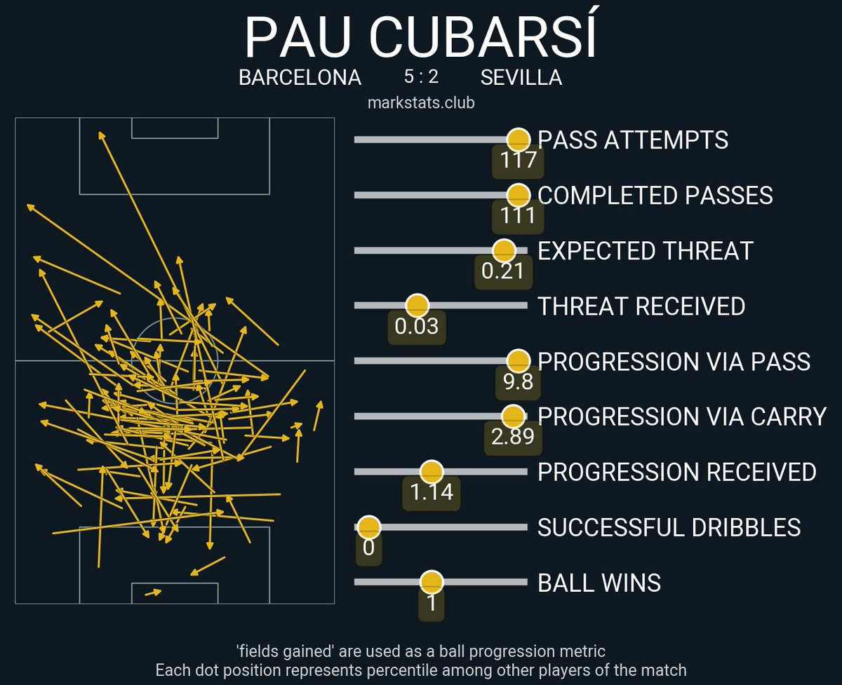 markstats bot tweet media