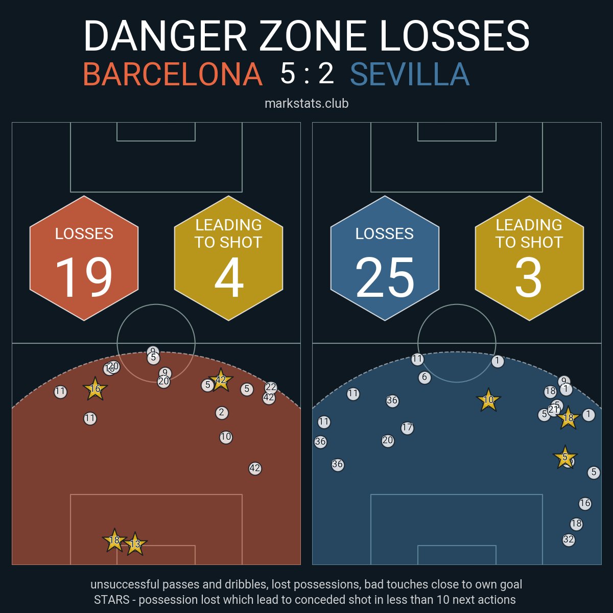 markstats bot tweet media