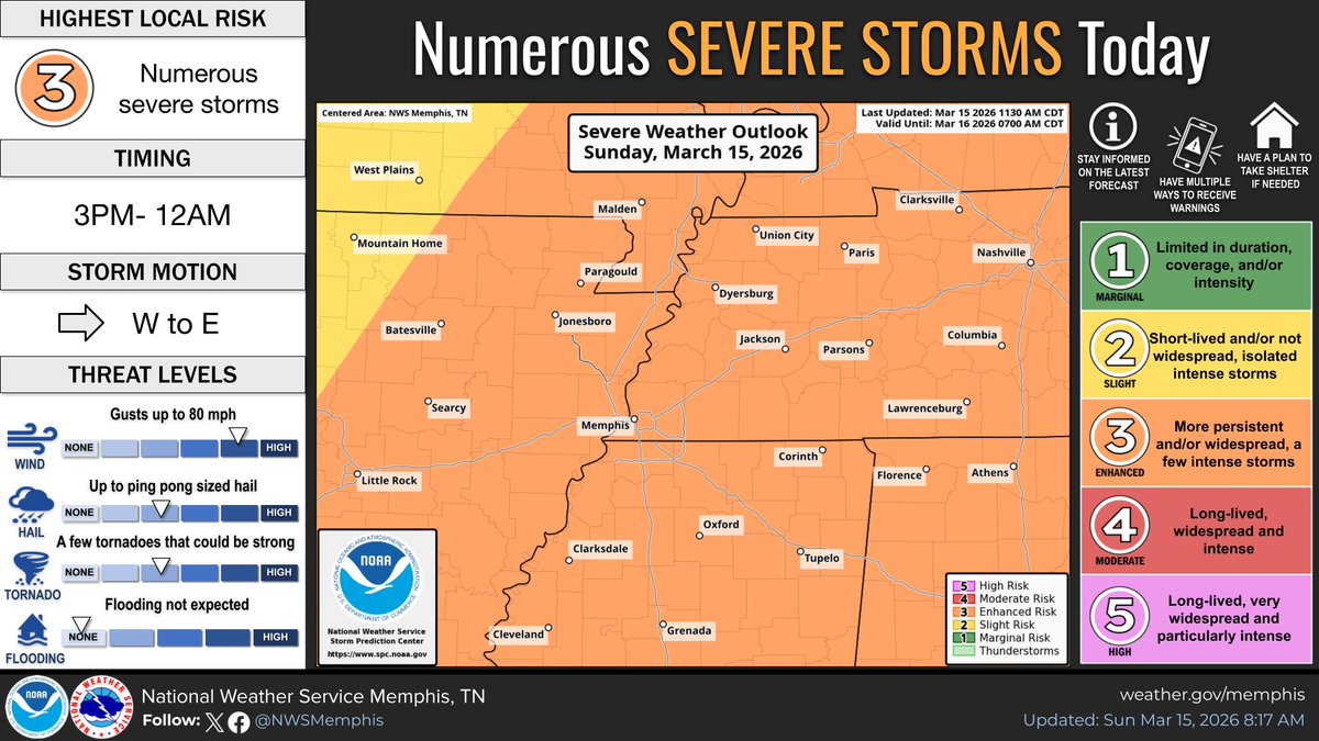 📢A fast-moving line of storms will move through the Mid-South later ...