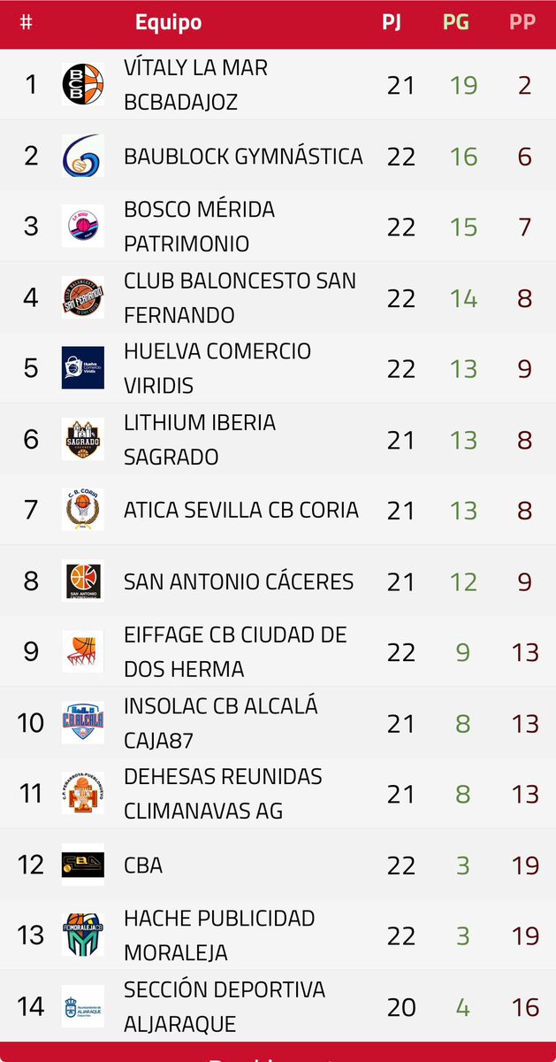 CP BOSCO MÉRIDA tweet media