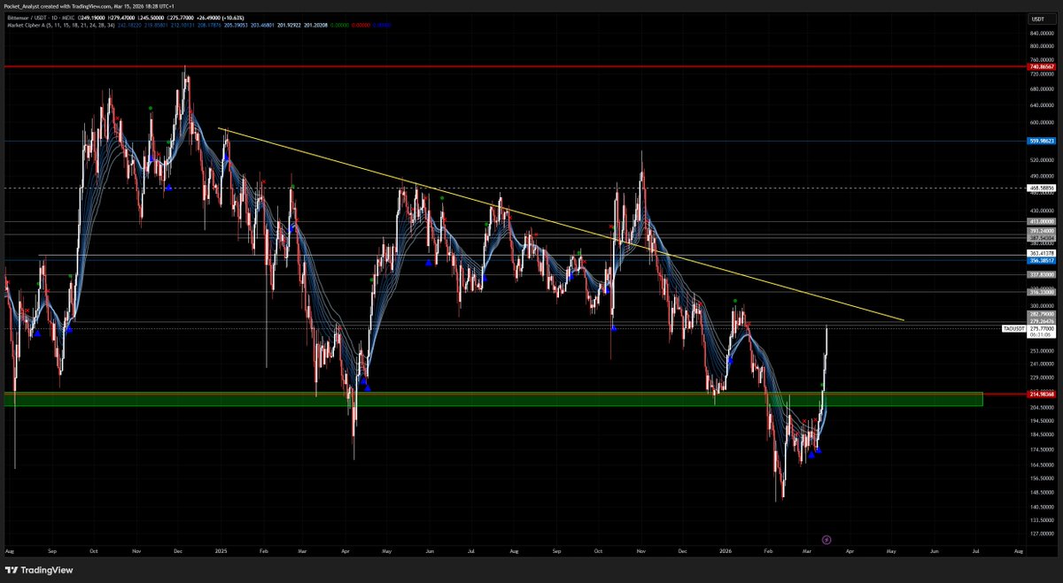 🟡Pocket Analyst tweet media