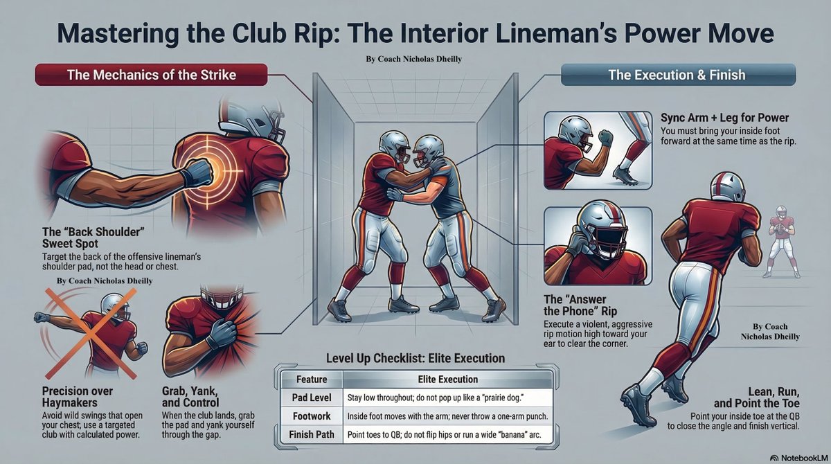 Nicholas Dheilly (Dline Coach) tweet media