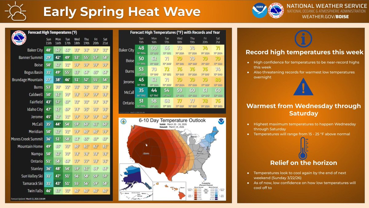 Near-record breaking temperatures are possible this week, with the ...