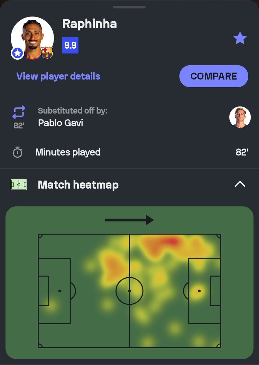 This should have been a 10/19 performance from Raphinha, man was just relentless. My captain 💙❤️