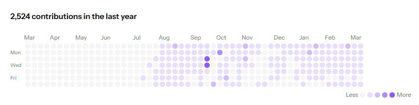 Garrett 🤠 tweet media