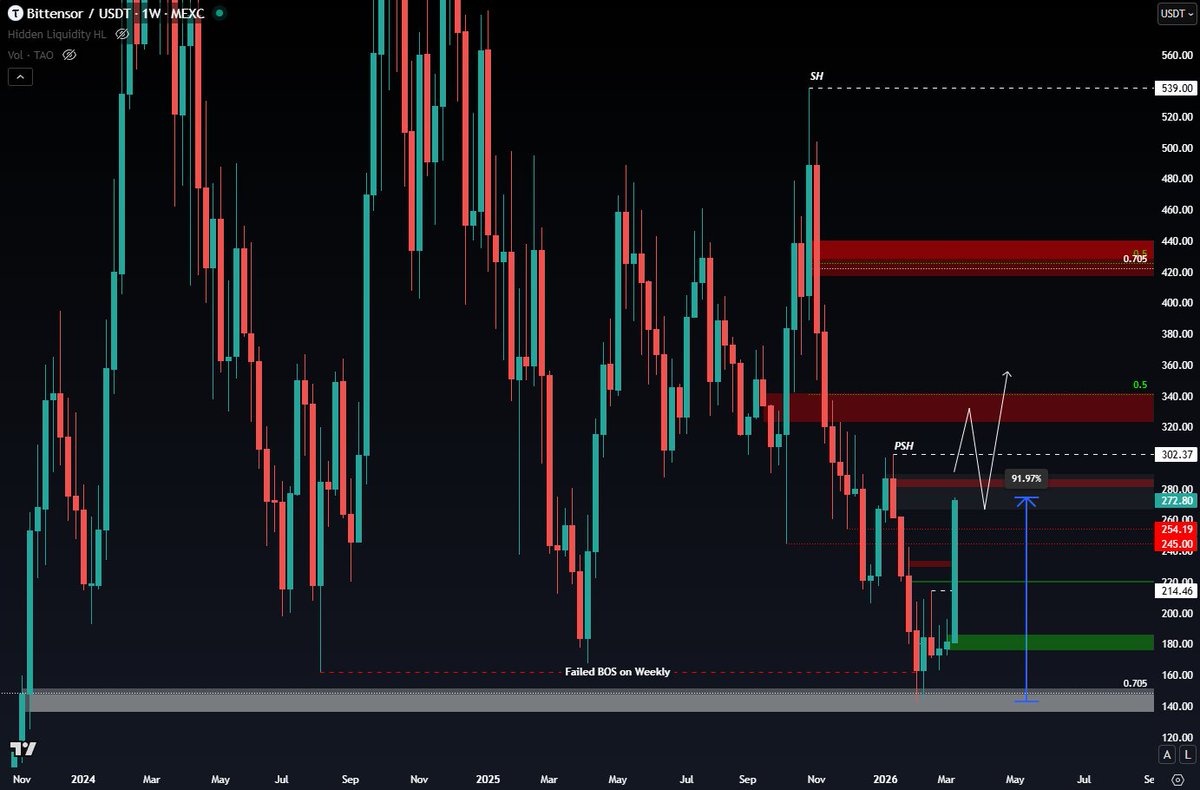 CryptoChase tweet media