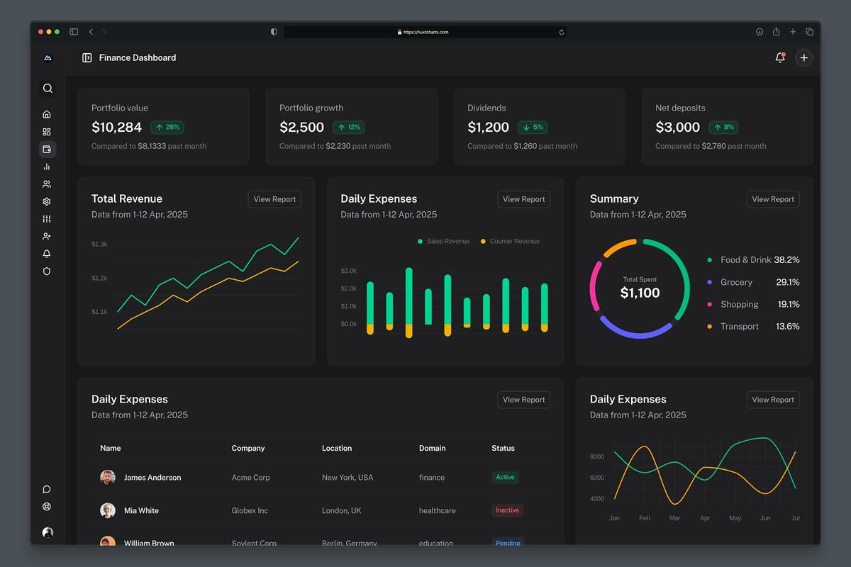 A perfect starting point for your dashboard project