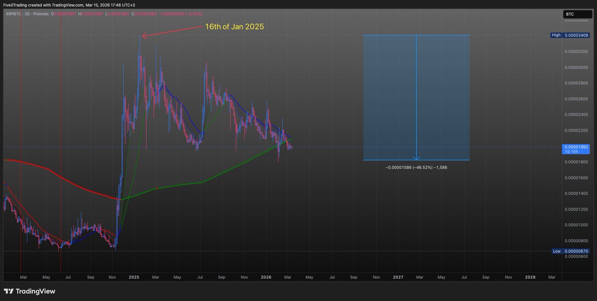 5.0 INVERTED.BULL 🙃 tweet media