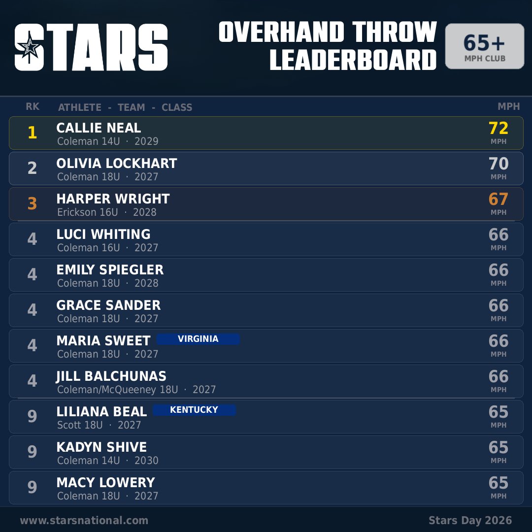 Stars Organization tweet media