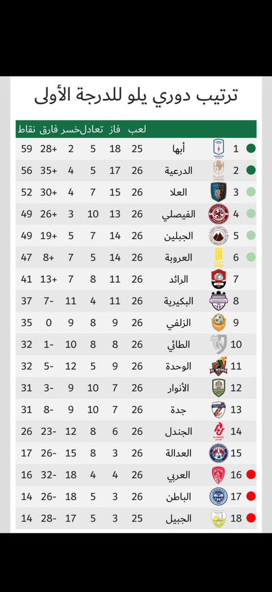 مـنـبـر الـعـلا tweet media