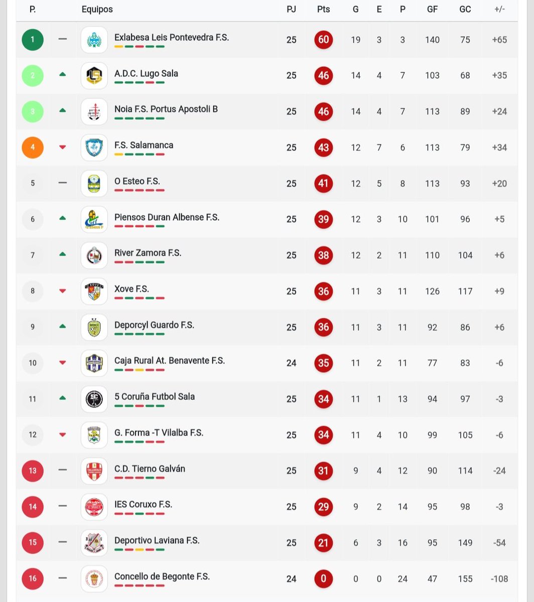 #GraciasChema Puro #SentimientoPalentino 💜 tweet media