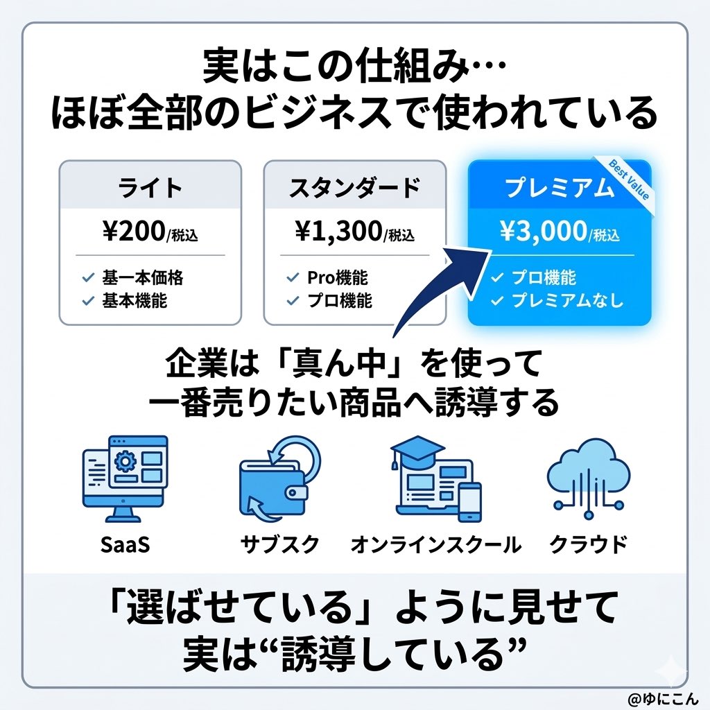 ゆにこん＠MNP✖️携帯ショップ店員 tweet media