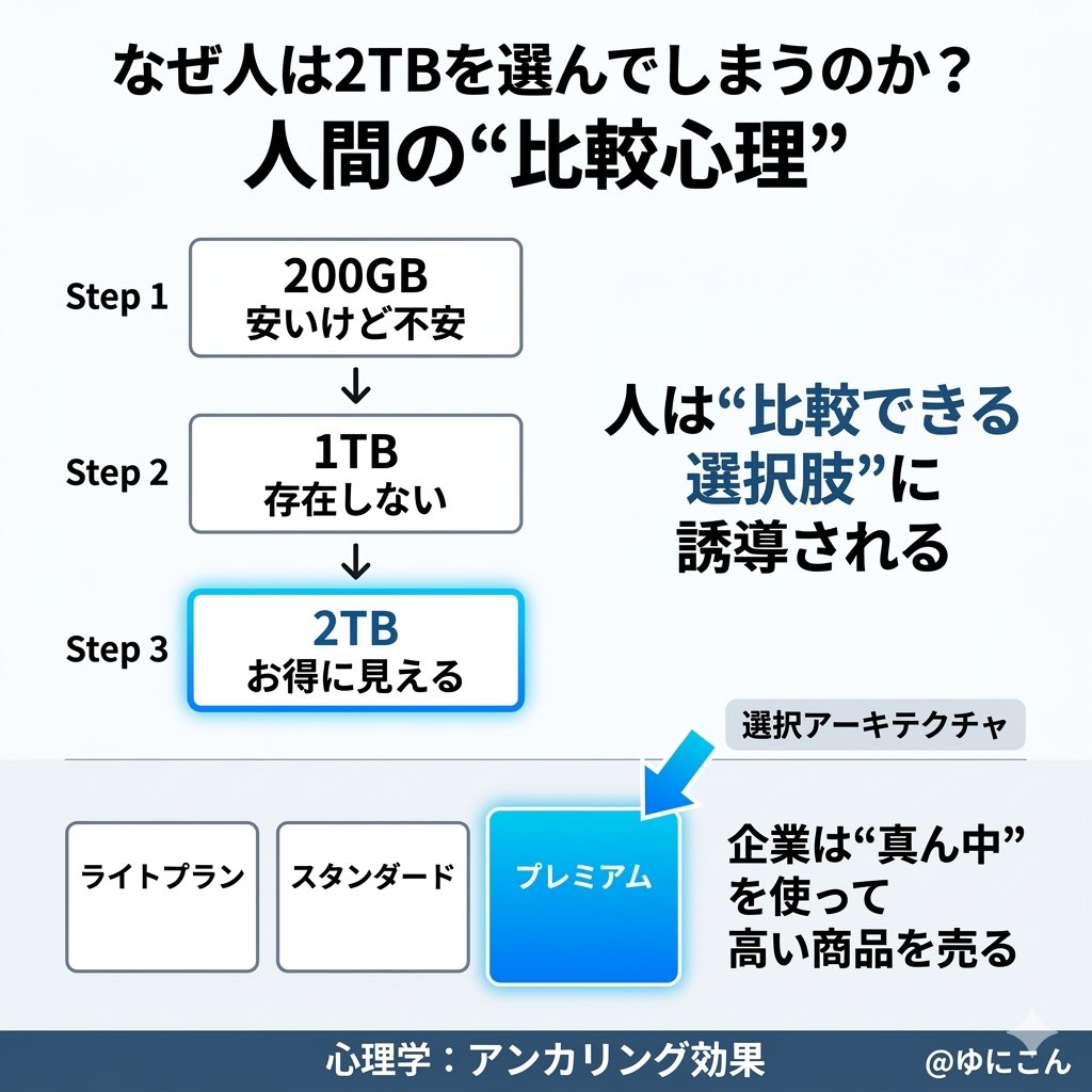 ゆにこん＠MNP✖️携帯ショップ店員 tweet media