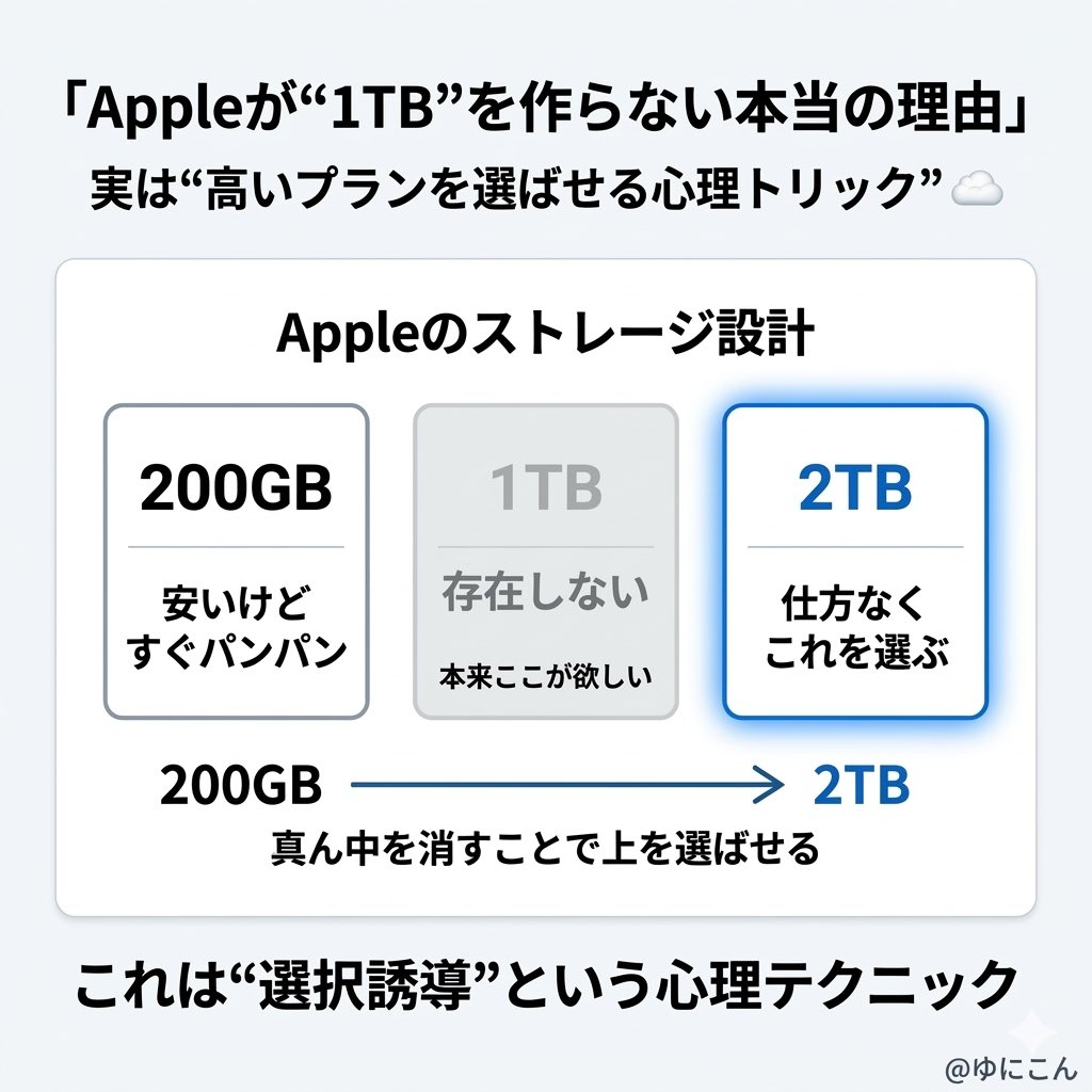 ゆにこん＠MNP✖️携帯ショップ店員 tweet media