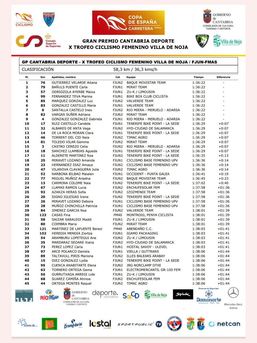 Valverde Team-Ricardo Fuentes tweet media