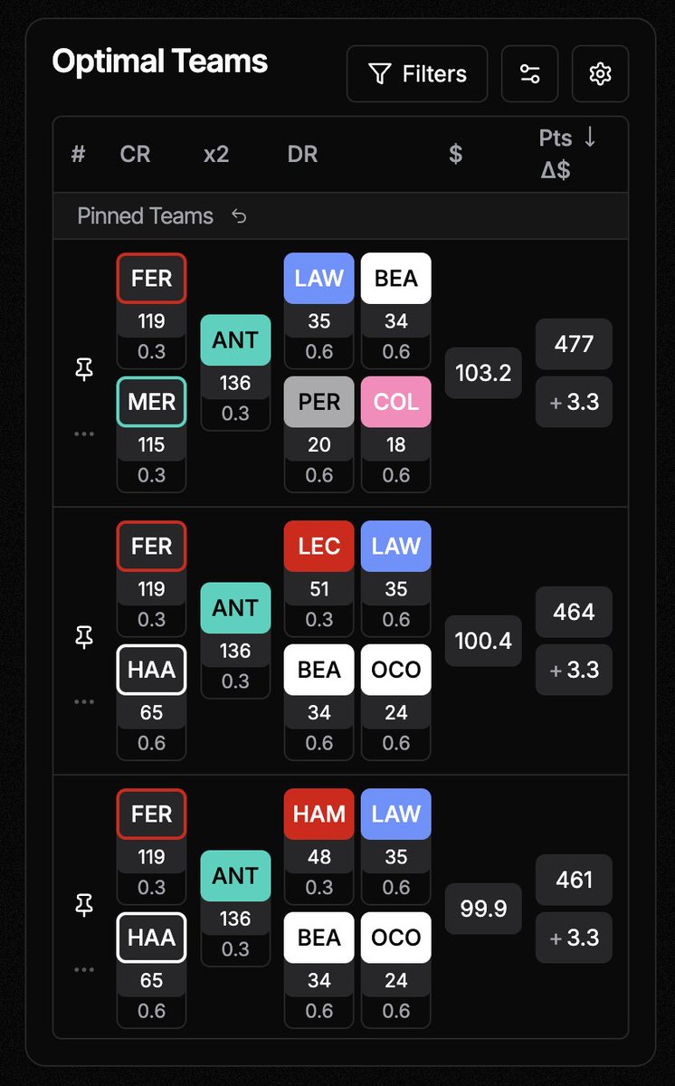 F1 Fantasy Tools tweet media