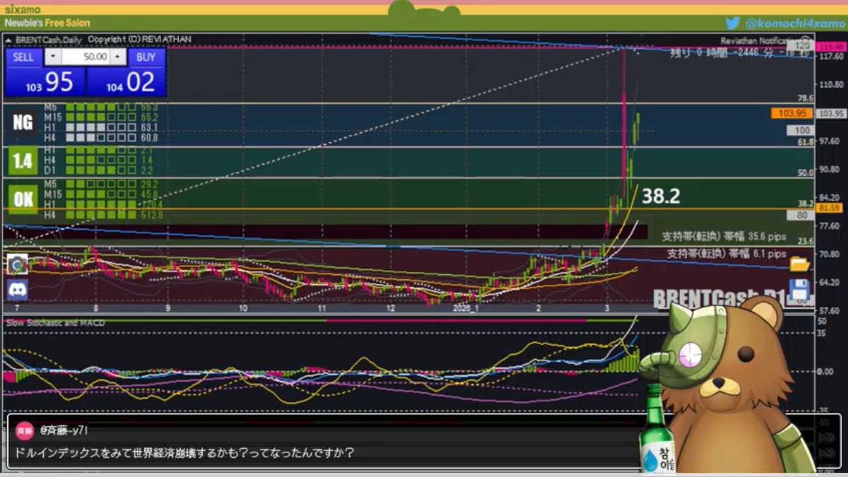 SIXAMOgroup's tweet photo. ／
📺 ししゃもんの相場考察
📅 メンバーシップ配信 #543
＼

╭━━━━━━━━━━╮
 　#簡単すぎるワロタ 
╰━ｖ━━━━━━━━╯ 

📆日曜日の限定配信
📆水曜日の限定配信
📆不定期の限定配信
🐟限定チャンネルの閲覧権利

👉 メンバーシップ配信はこちら
https://t.co/BluxG4ITTX https://t.co/l2VrKkU0mm