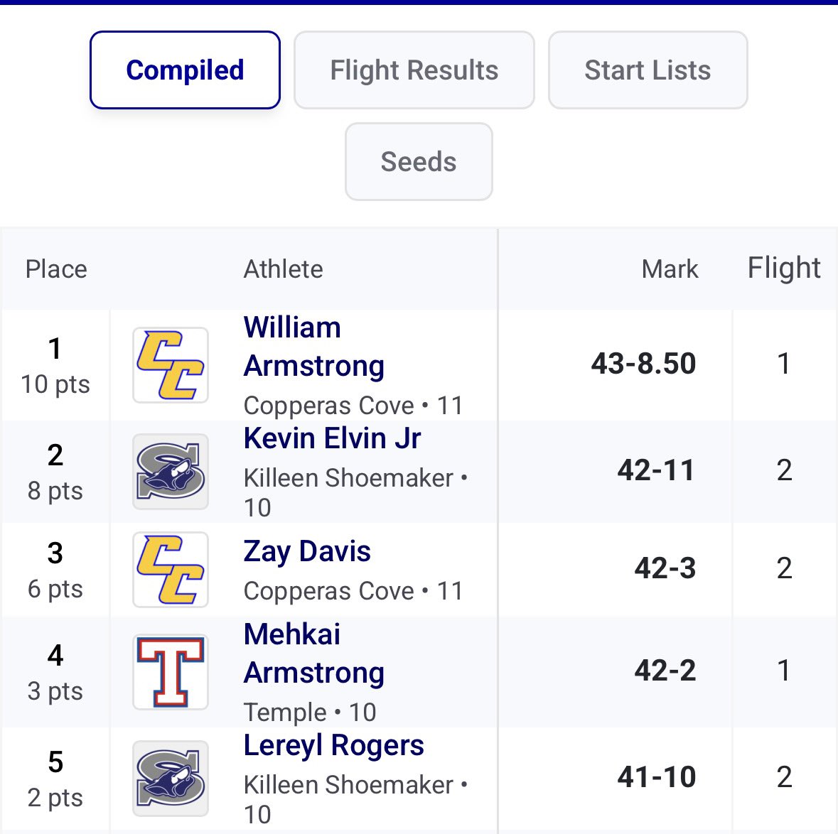 Zay Davis tweet media