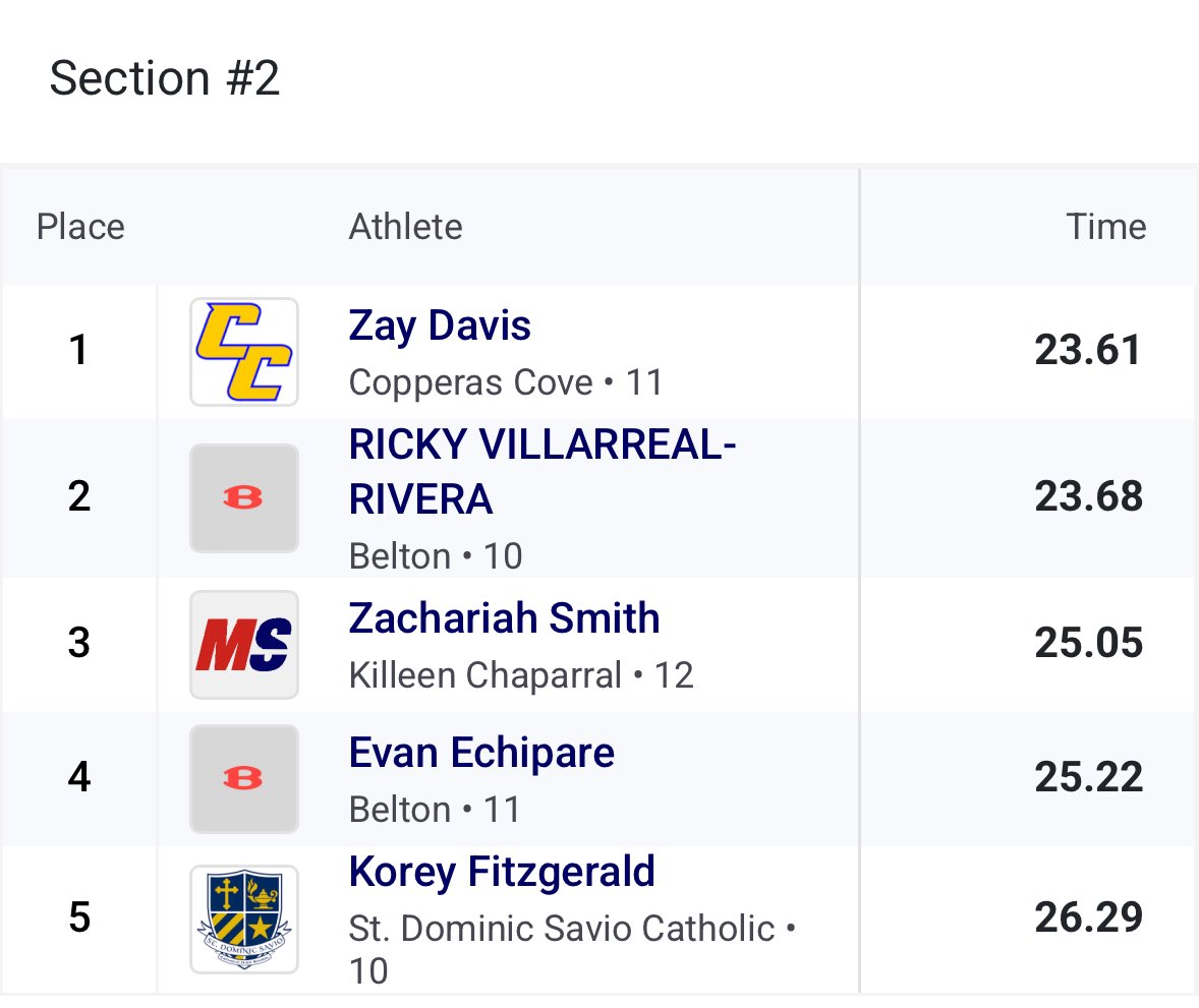 Zay Davis tweet media