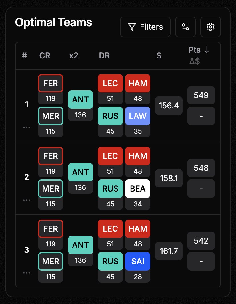 F1 Fantasy Tools tweet media