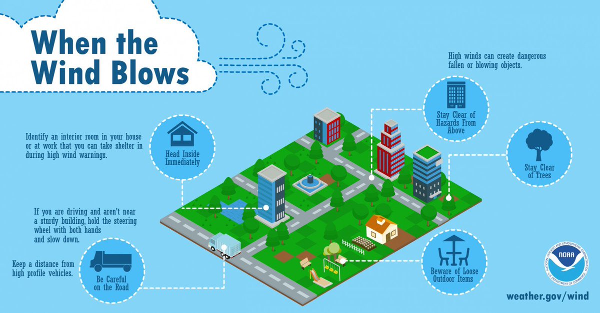 Memphis Office of Emergency Management tweet media