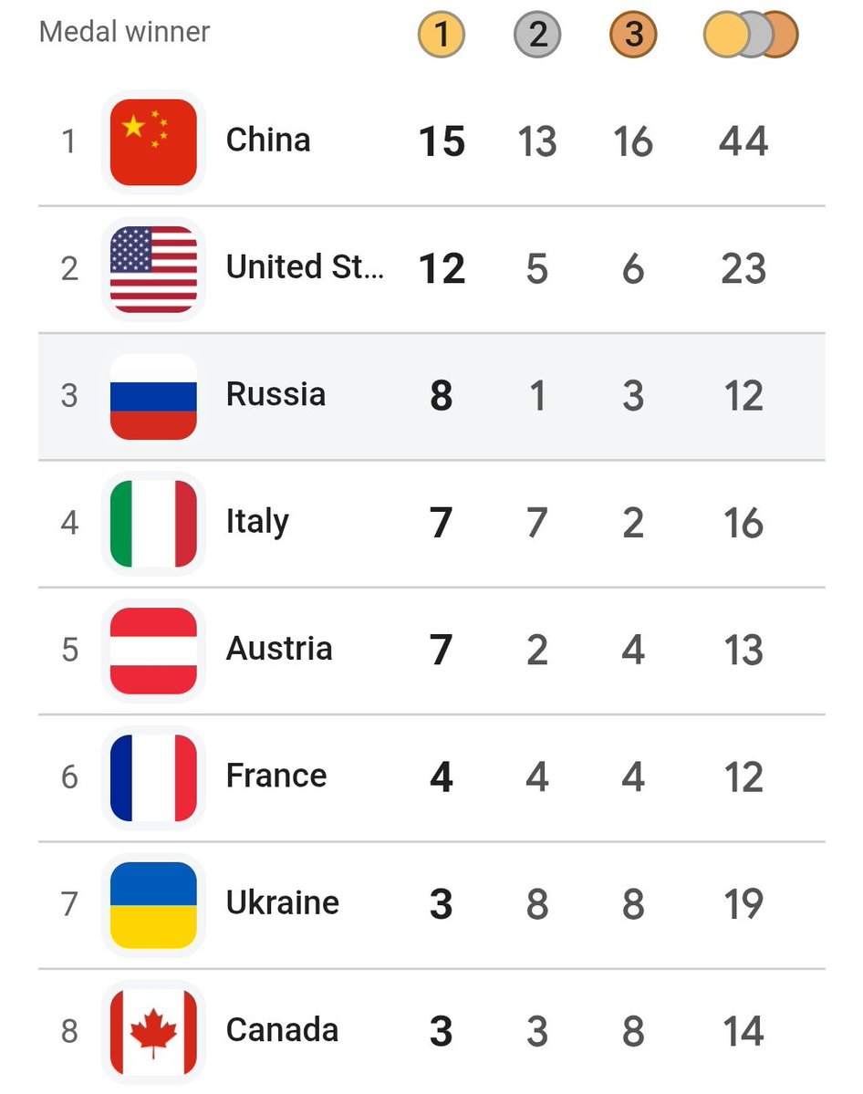 Spetsnaℤ 007 🇷🇺 tweet media