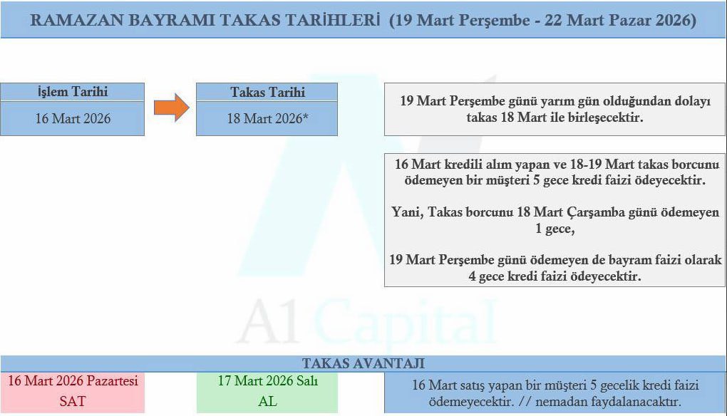 Joker__1963's tweet image. 📆Bayram takas tarihleri 👇
Kaydet lazım olur.

#Borsaİstanbul #Netcd #Beste #THYAO #GENKM #LXGYO #SVGYO  #MCARD