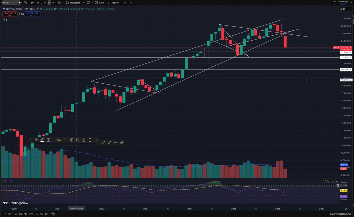 Sushant K tweet media