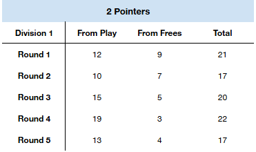 Darren Devine tweet media