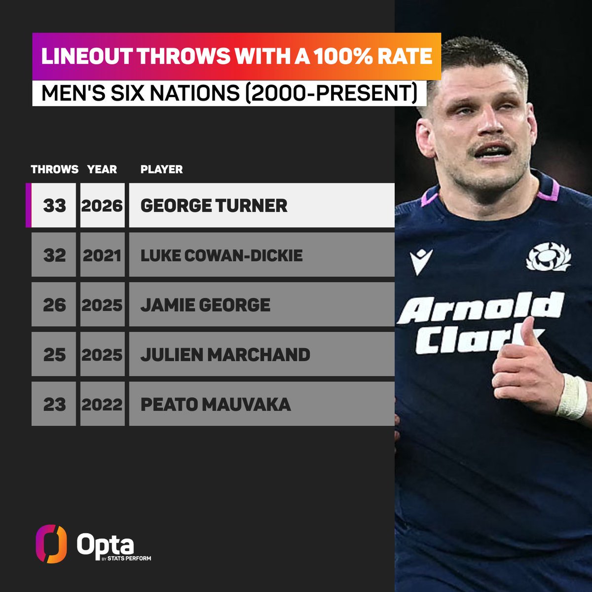 OptaJonny tweet media