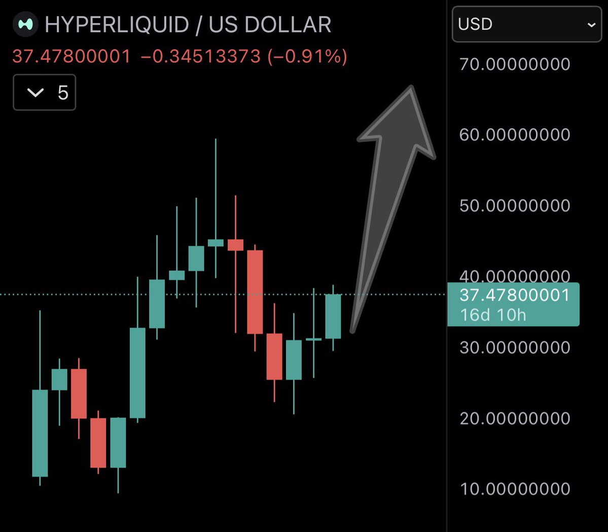 Justin Liverman tweet media