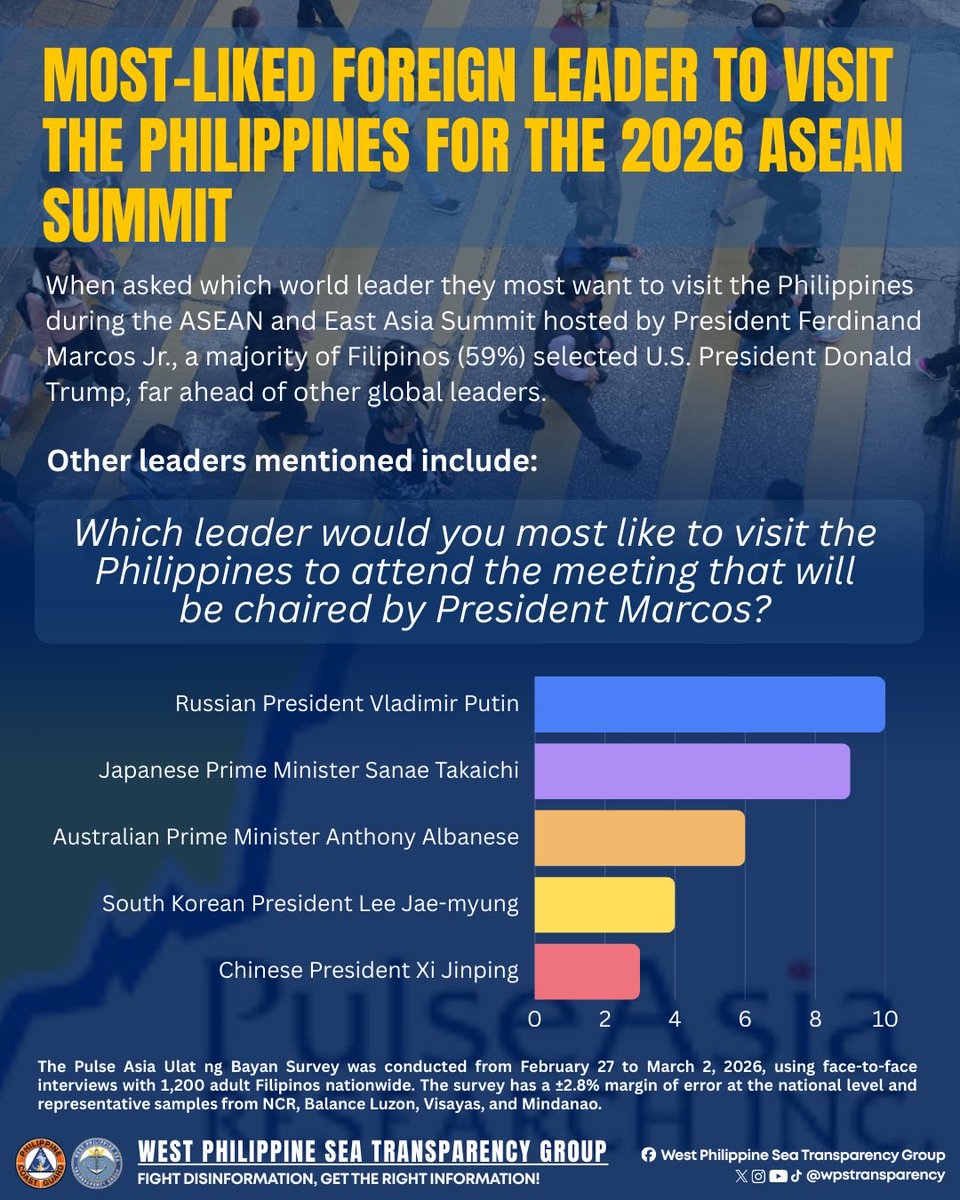 West Philippine Sea Transparency Group tweet media