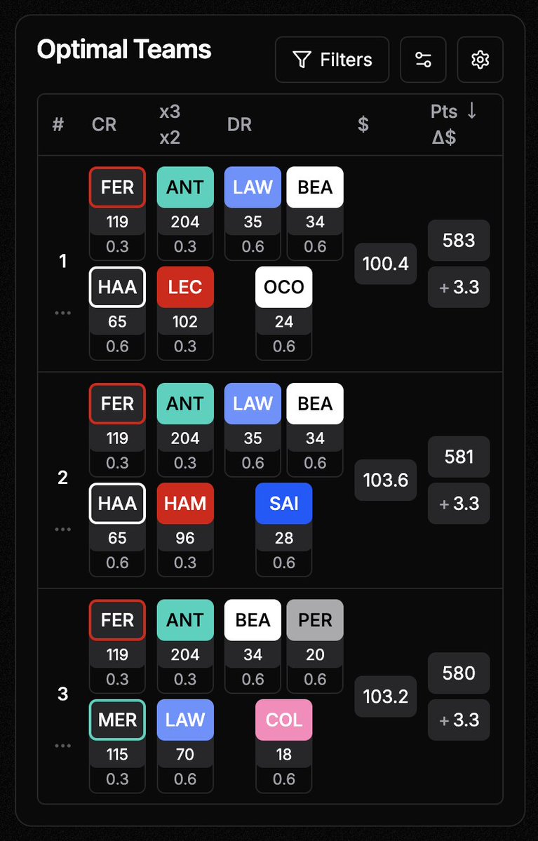 F1 Fantasy Tools tweet media